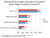 Survey: What Makes Family Vacations Memorable?