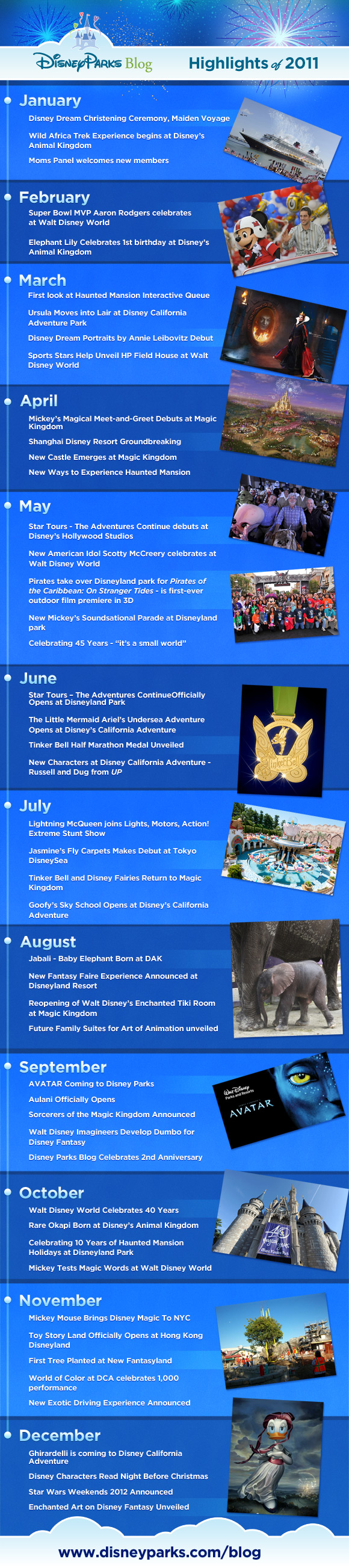 Disney Parks Blog Highlights of 2011